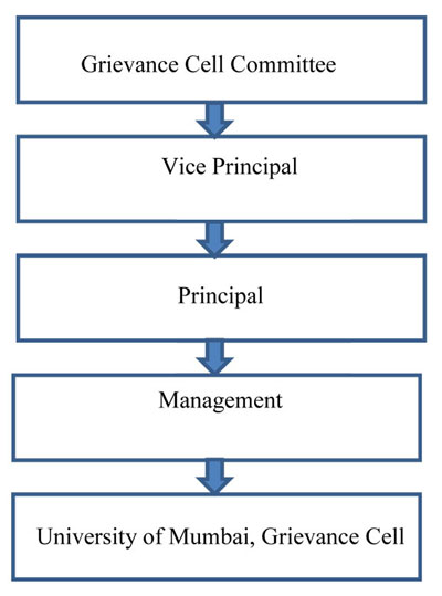 grievance-cell-for-teaching-and-non-teaching-staff